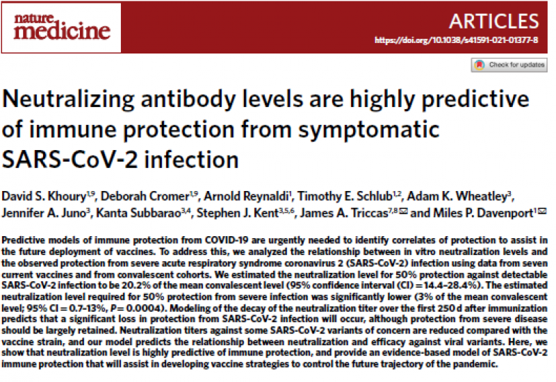 Khoury D et al. (2021). Neutralizing antibody levels are highly predictive of immune protection from symptomatic SARS-CoV-2 infection