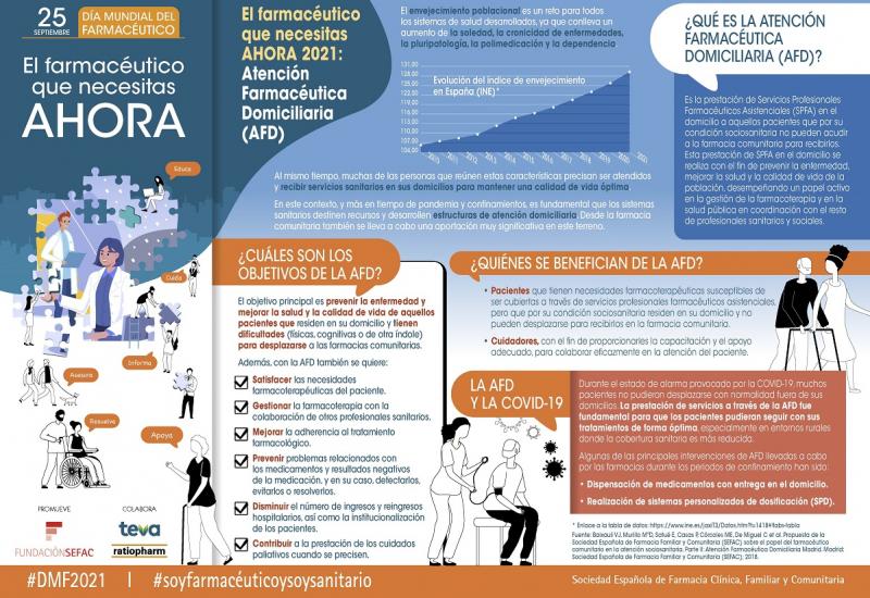 Infografía. El farmacéutico que necesitas AHORA (2021): atención farmacéutica domiciliaria