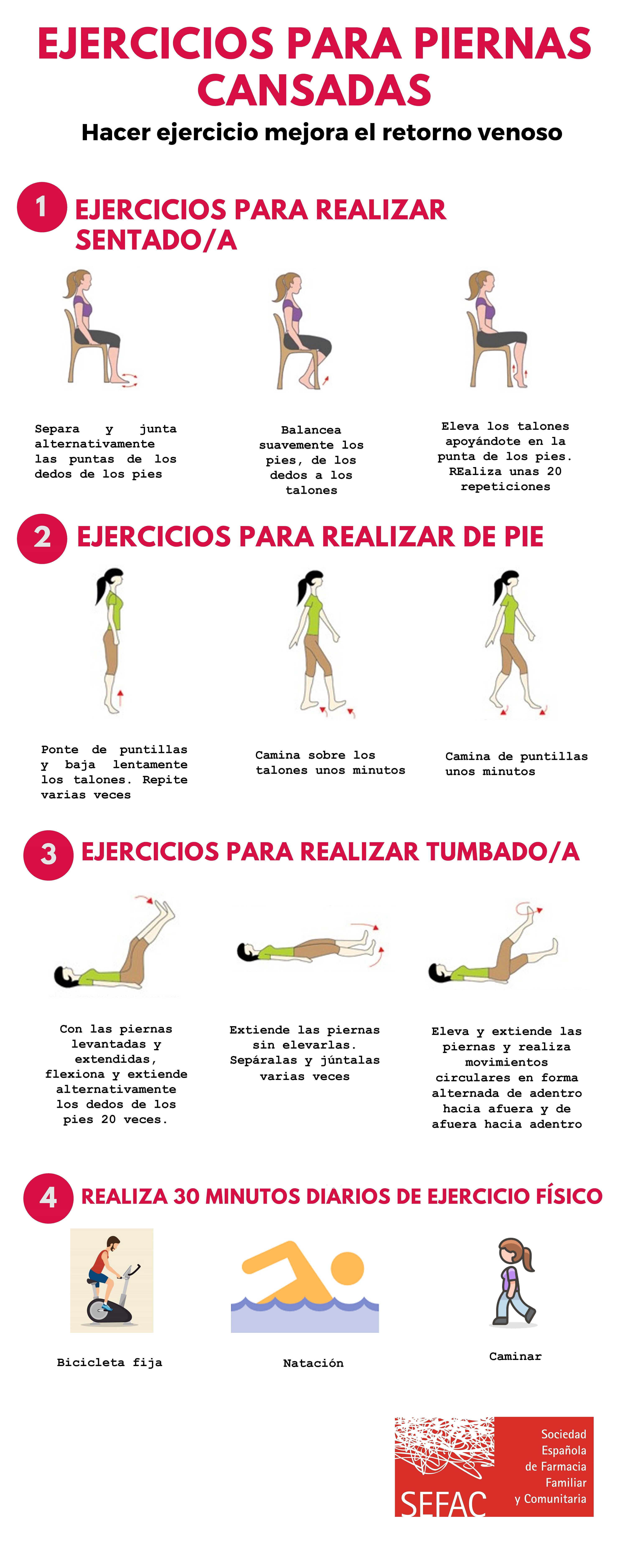 Todo sobre las Piernas Cansadas