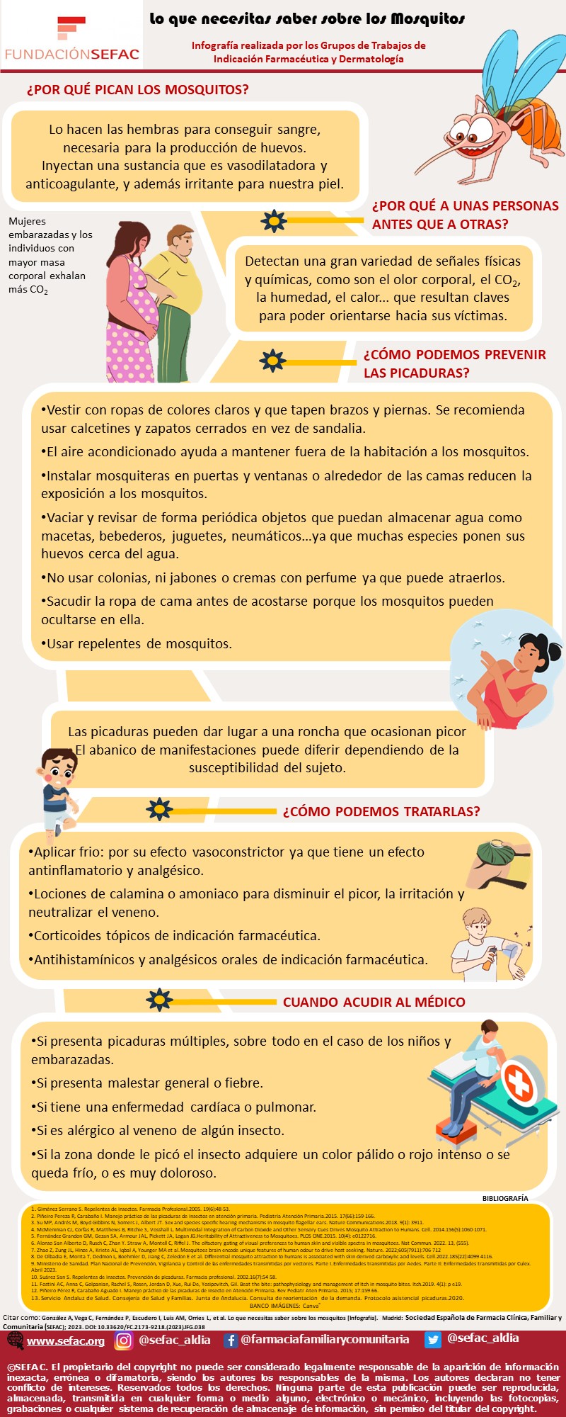 Infografía: Lo que necesitas saber sobre los mosquitos 