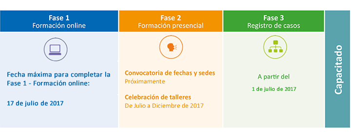 calendario REVISA