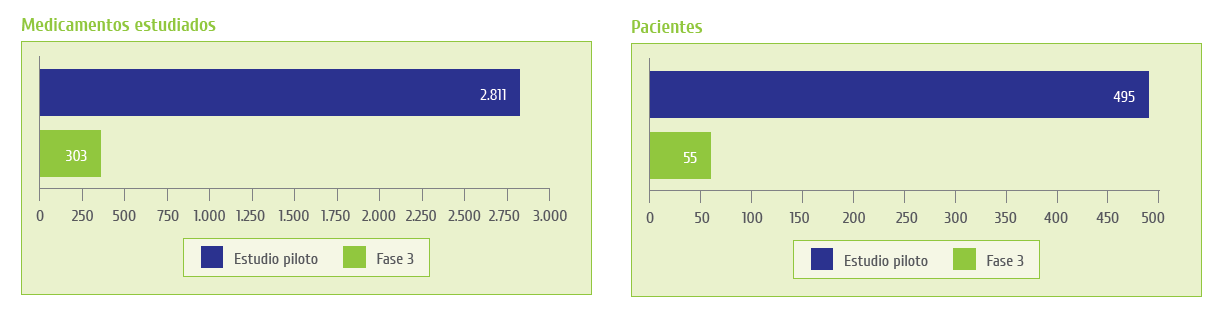 pacientes