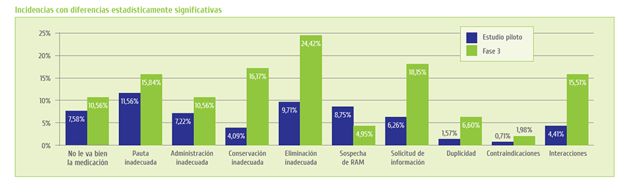 mediczamentos