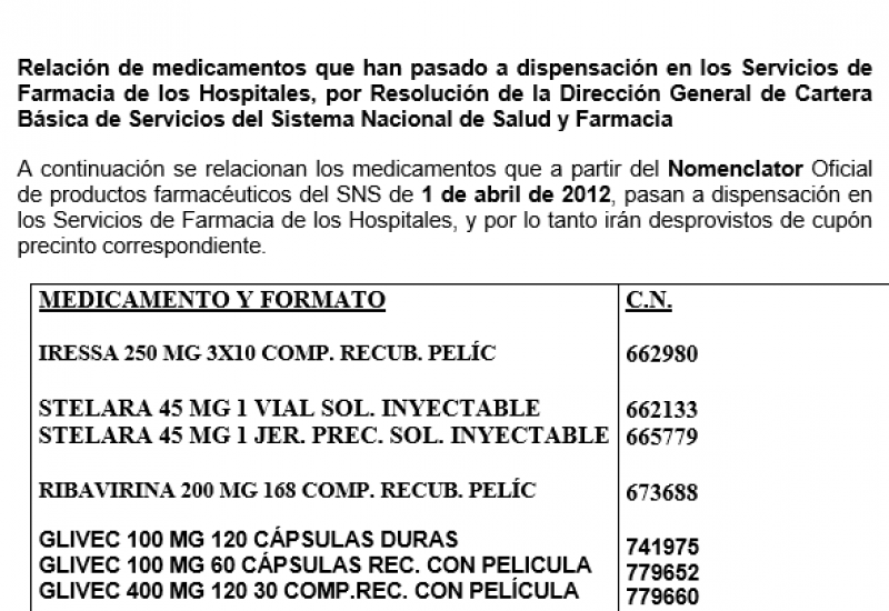 Listado medicamentos DH