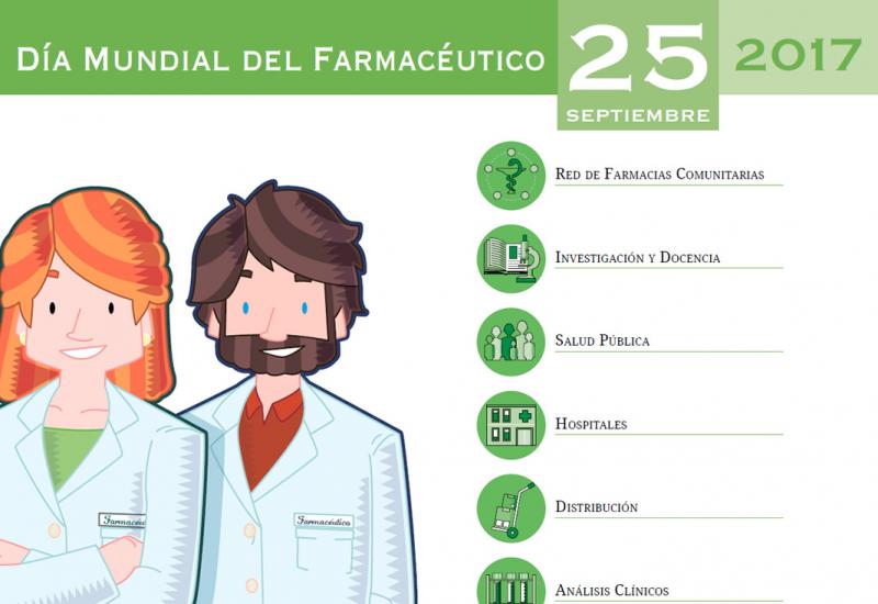 Día Mundial del Farmacéutico