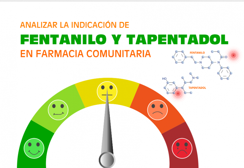 opioides fuertes en farmacia comunitaria