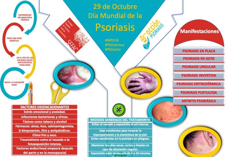 Día Mundial psoriasis 2018