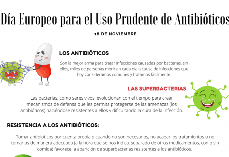 recomendaciones antibióticos