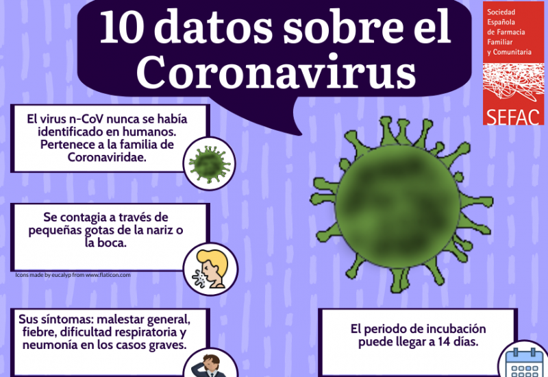 coronavirus