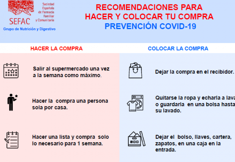 recomendaciones compra COVID19