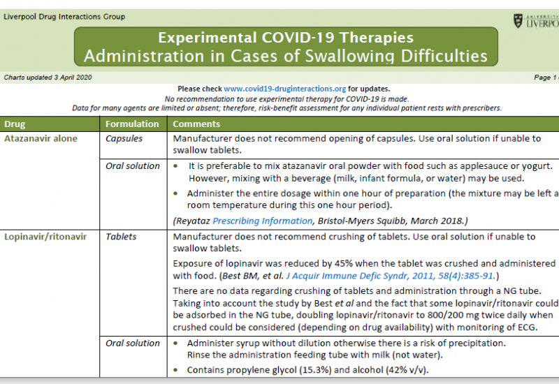 Liverpool Drug Interactions Group (03/04/2020). Experimental COVID-19 therapies administration in cases of swallowing difficulties