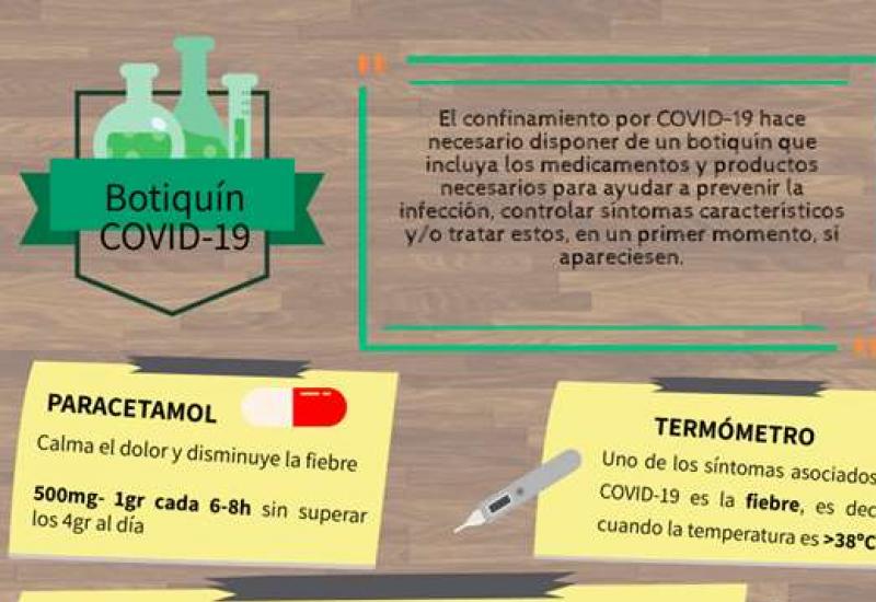 infografía botiquín