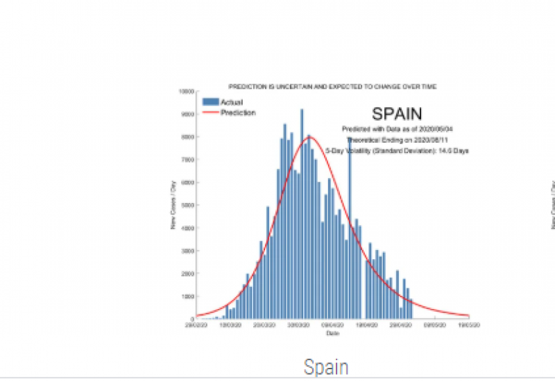 Predictive Monitoring of COVID-19 (5/05/2020)