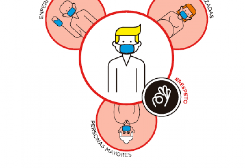 Carteles para concienciar del uso de mascarillas en las farmacias