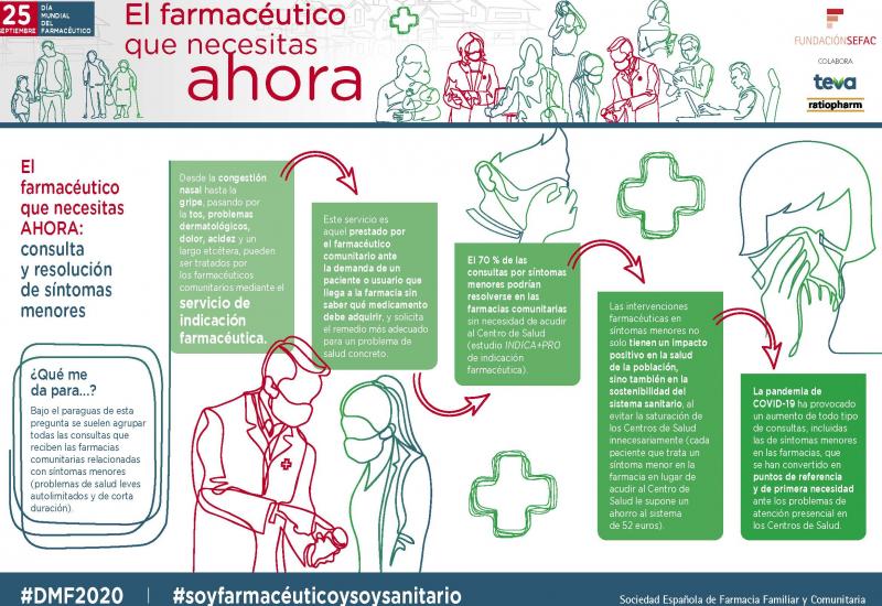 Infografía. El farmacéutico que necesitas AHORA: consulta y resolución de síntomas menores