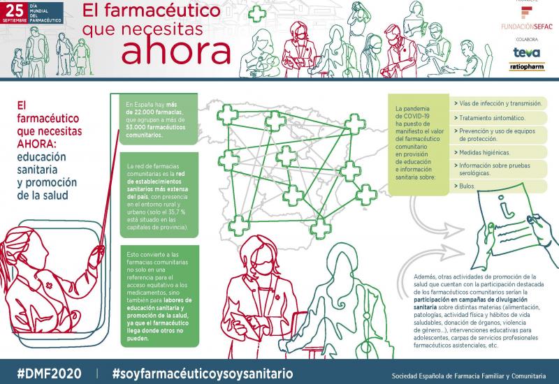 Infografía. El farmacéutico que necesitas AHORA: educación sanitaria y promoción en salud