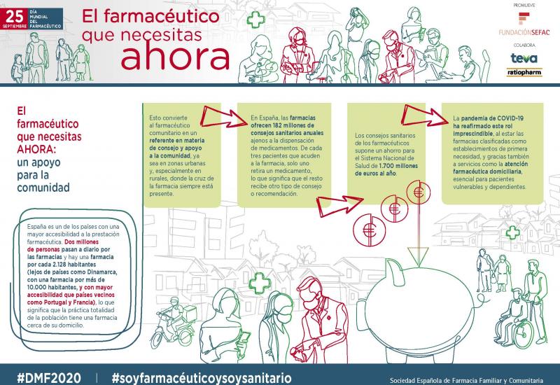 Infografía. El farmacéutico que necesitas AHORA: un apoyo para la comunidad