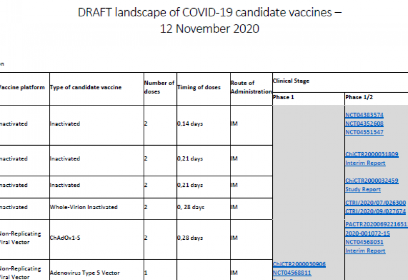 OMS. Estado de las vacunas candidatas contra el coronavirus (12 noviembre)