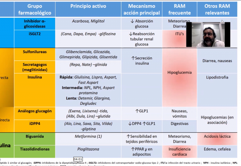 Vídeo-infografía: tratamiento de la diabetes mellitus tipo 2