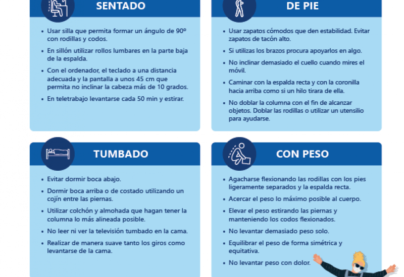 Reactívate: infografía sobre higiene postural