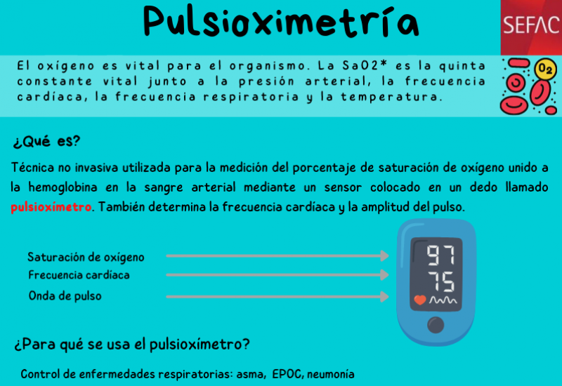 Infografía: pulsioximetría