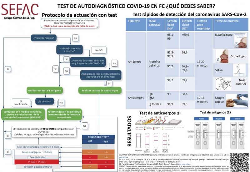 Test de autodiagnóstico COVID-19 en farmacia comunitaria: ¿qué debes saber?