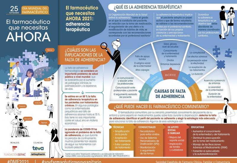 Infografía. El farmacéutico que necesitas AHORA (2021): adherencia terapéutica