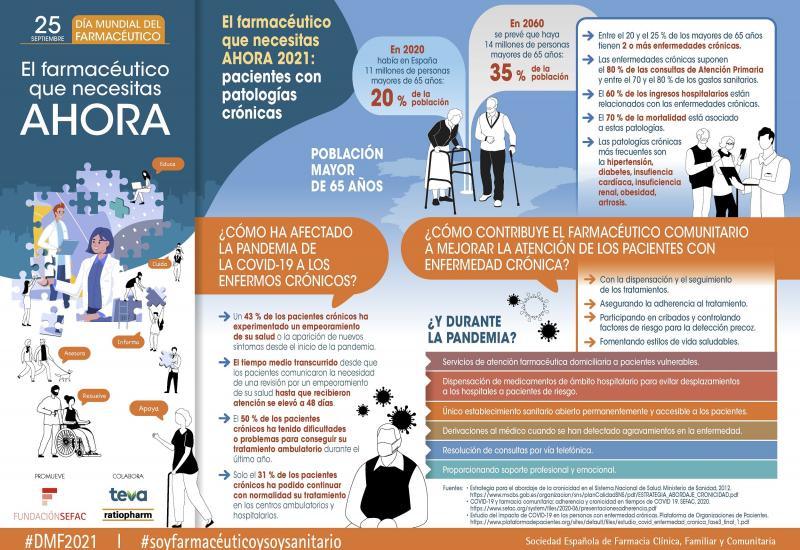 Infografía. El farmacéutico que necesitas AHORA (2021): pacientes con patologías crónicas