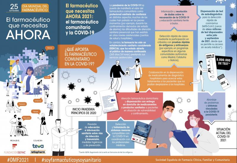 Infografía. El farmacéutico que necesitas AHORA (2021): el farmacéutico  comunitario  y la COVID-19