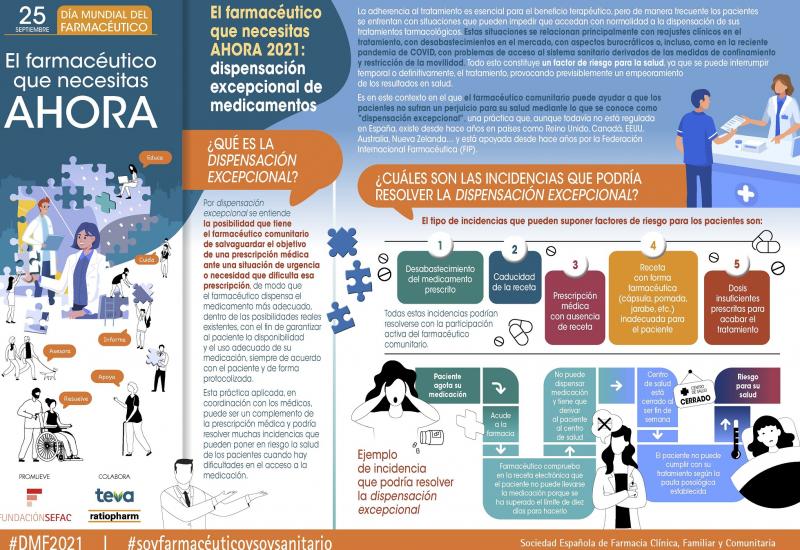 Infografía. El farmacéutico que necesitas AHORA (2021): dispensación excepcional de medicamentos