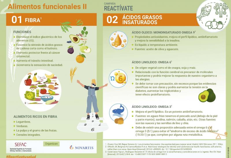 Reactiva tu salud: infografía sobre elementos funcionales (II)