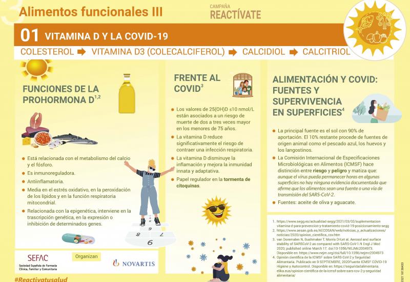 Reactiva tu salud: infografía sobre elementos funcionales (III)