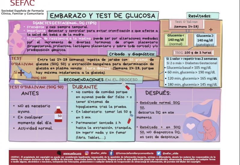 Infografía: embarazo y test de glucosa