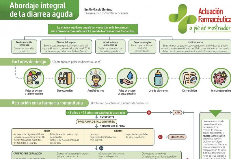 Infografía: Abordaje integral  de la diarrea aguda