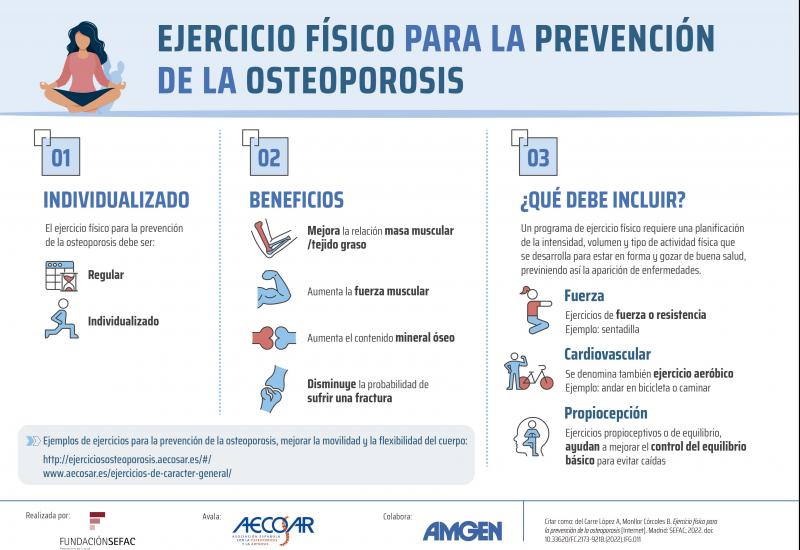 Infografía: Ejercicio físico para la prevención de la osteoporosis