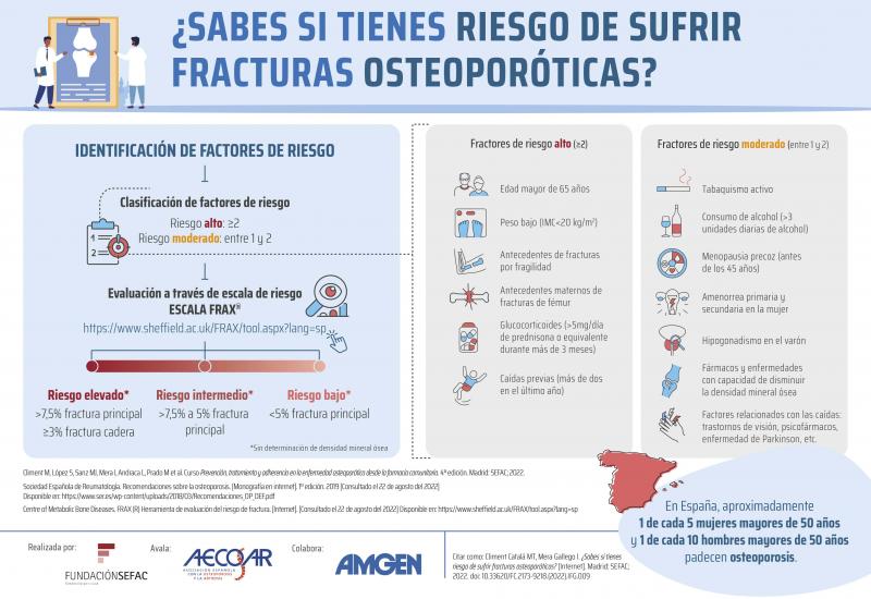 Campaña de la Fundación SEFAC sobre osteoporosis