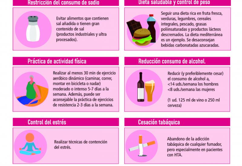 ‘¿Hipertensión? Tomemos el control’: Infografía sobre tratamiento no farmacológico de la presión arterial