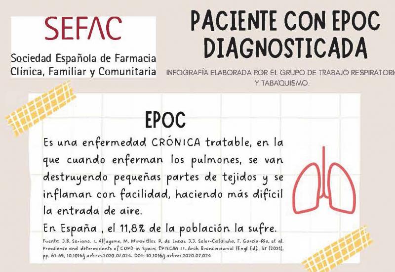 Infografía: paciente con EPOC diagnosticada