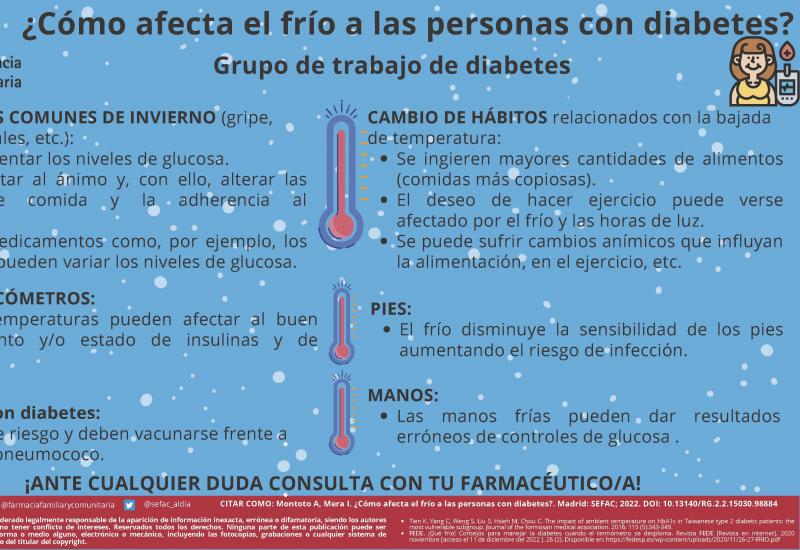 Infografía: ¿Cómo afecta el frío a las personas con diabetes?