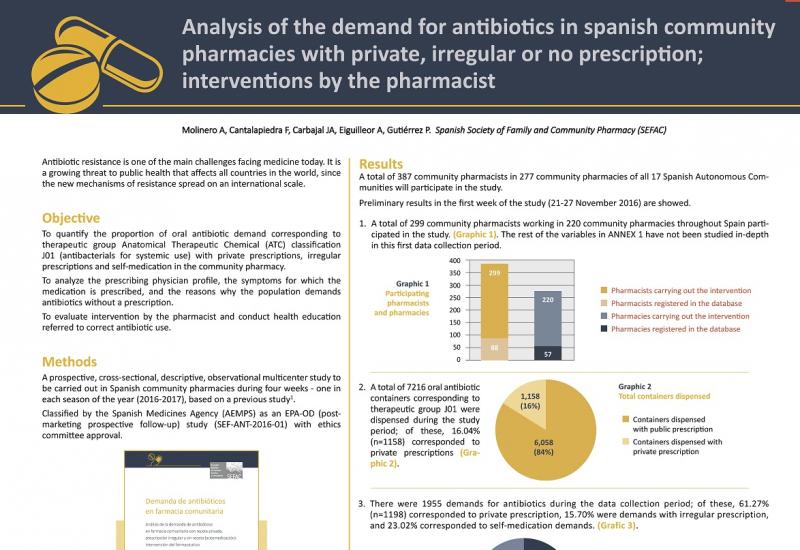 Molinero A et al. Analysis of the demand for antibiotics in spanish community pharmacies with private, irregular or no prescription; interventions by the pharmacist