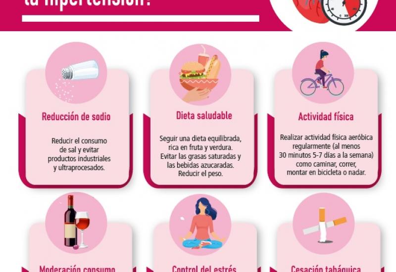 ‘¿Hipertensión? Tomemos el control’. Infografía: ¿Cómo se puede mejorar la hipertensión?