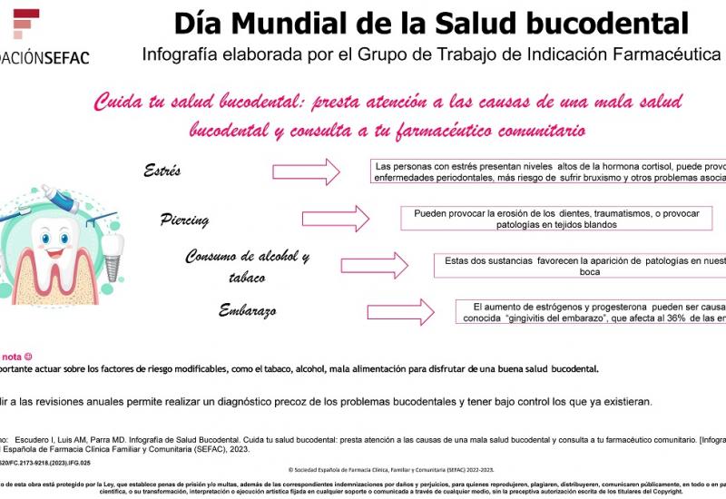 Infografía: cuida tu salud bucodental