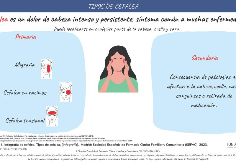 Infografía: ¿cómo prevenir la cefalea?