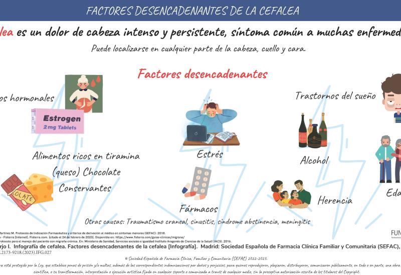 Infografía: factores desencadenantes de la cefalea