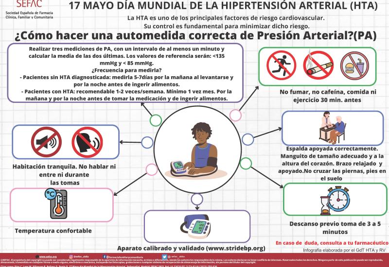 Infografía: 17 de mayo, día mundial de la hipertensión arterial (HTA)
