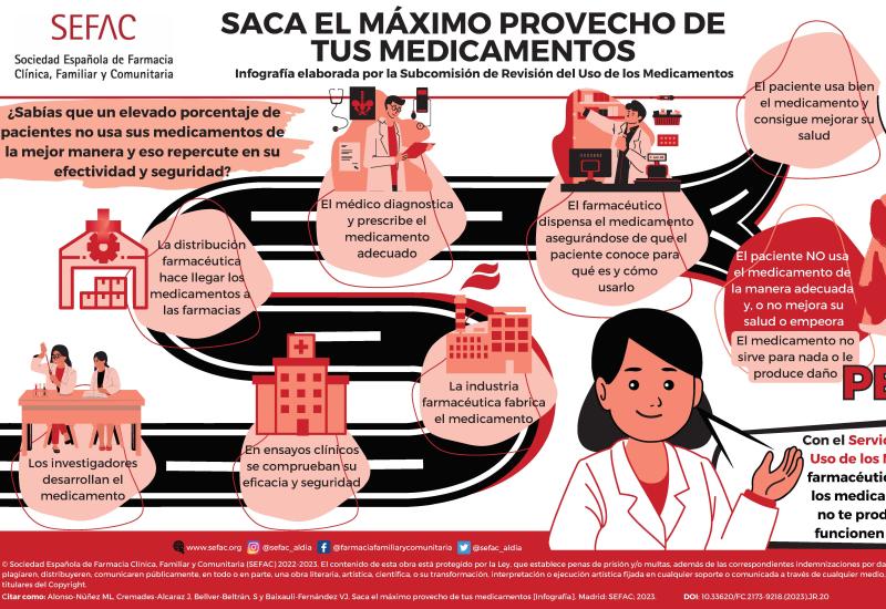 Infografía: Saca el máximo provecho de tus medicamentos