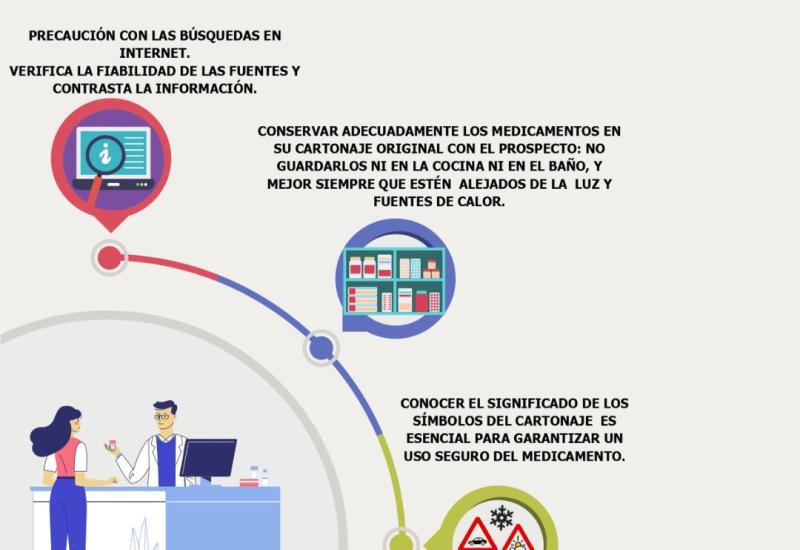 INFOGRAFÍA: ¿QUÉ PUEDEN HACER LOS PACIENTES POR SU PROPIA SEGURIDAD?