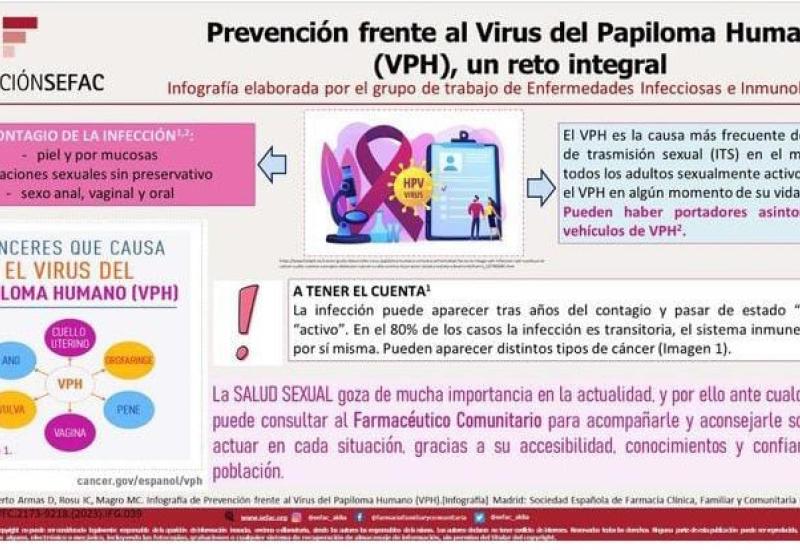 Infografía: Prevención frente al Virus del Papiloma Humano (VPH), un reto integral