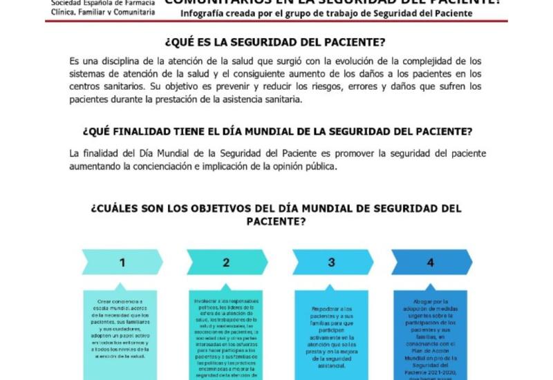 Infografía: ¿Cómo contribuyen los farmacéuticos comunitarios en la seguridad del paciente?