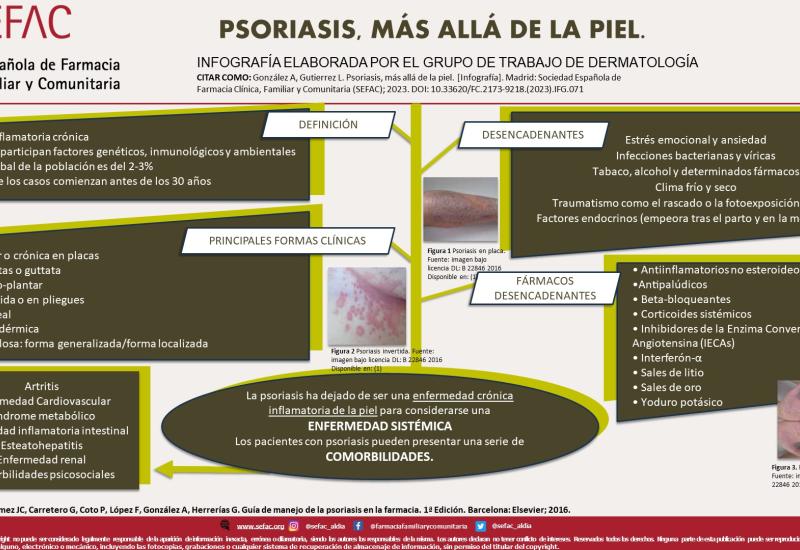 Psoriasis, más allá de la piel 